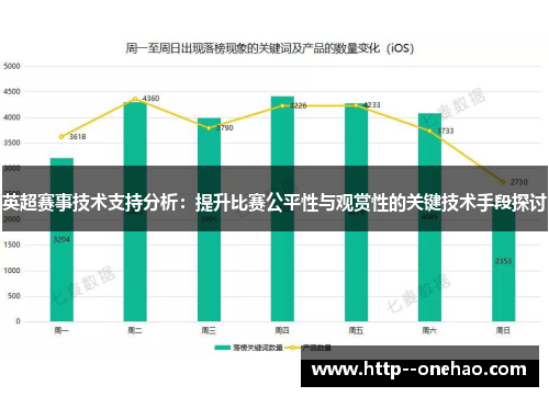 英超赛事技术支持分析：提升比赛公平性与观赏性的关键技术手段探讨