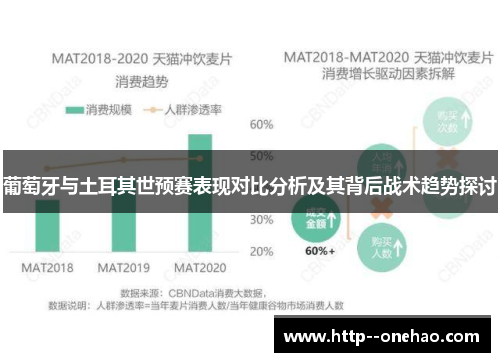 葡萄牙与土耳其世预赛表现对比分析及其背后战术趋势探讨