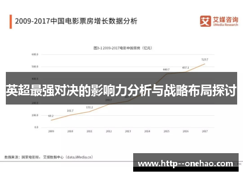 英超最强对决的影响力分析与战略布局探讨