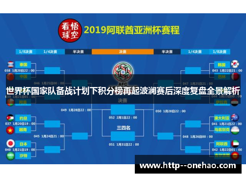 世界杯国家队备战计划下积分榜再起波澜赛后深度复盘全景解析