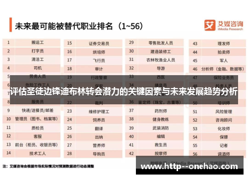 评估圣徒边锋迪布林转会潜力的关键因素与未来发展趋势分析