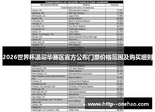 2026世界杯温哥华赛区官方公布门票价格范围及购买细则