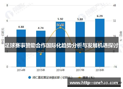 足球赛事赞助合作国际化趋势分析与发展机遇探讨